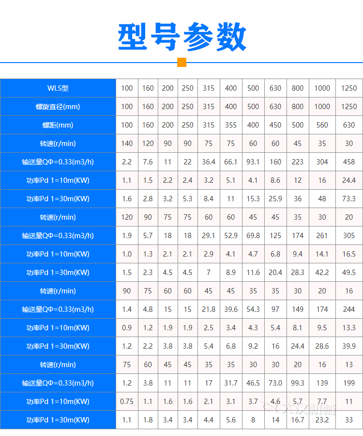 雙無軸螺旋輸送機(jī)型號(hào)參數(shù)